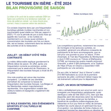 Pour les pros : note de conjoncture Isère été 2024