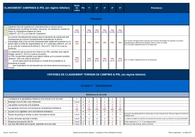 Pour les pros : Grille référentielle pour le classement d’un camping